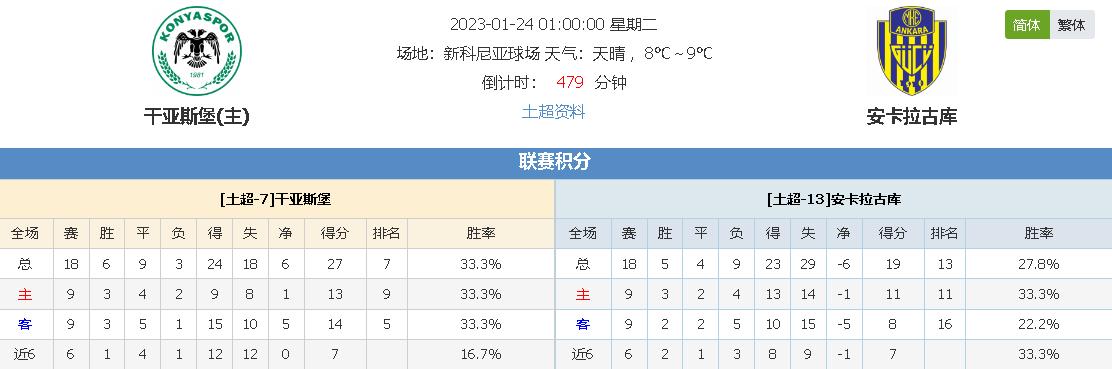 仅显示了他